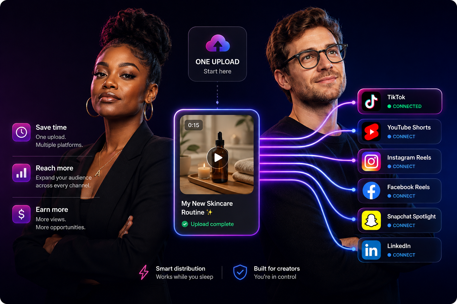 Creator Relay graphic showing one uploaded video flowing to TikTok, YouTube Shorts, Instagram Reels, Facebook Reels, Snapchat Spotlight, and LinkedIn